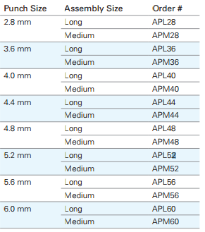 aortic-table